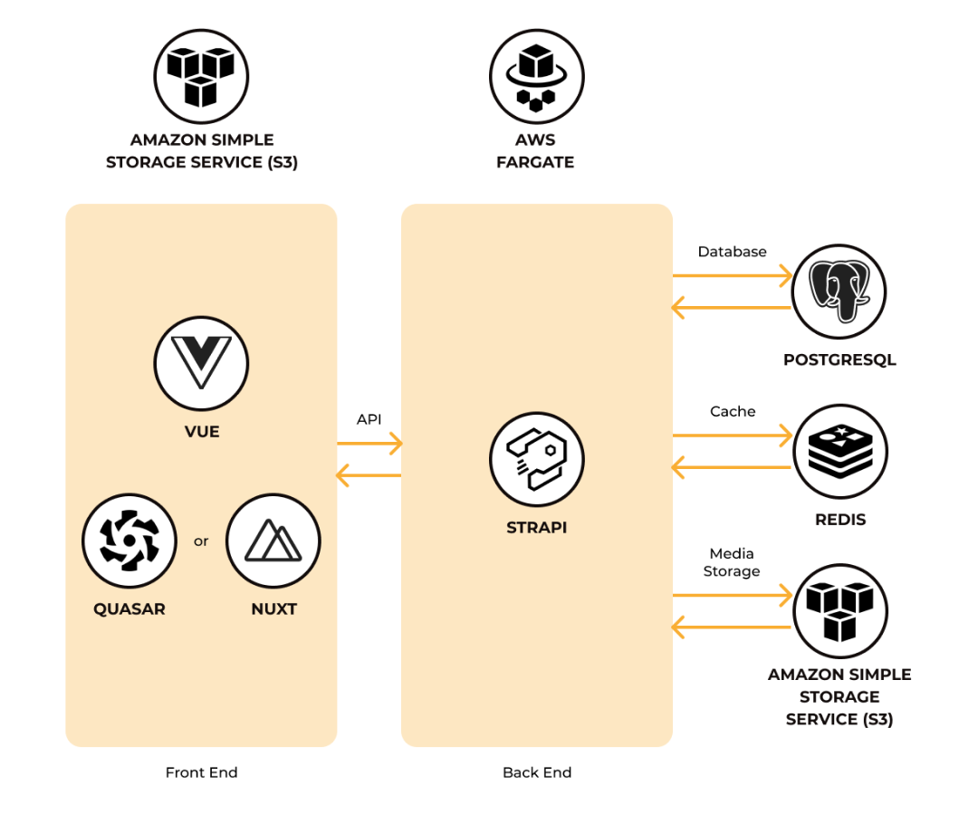 RTL website tech stack