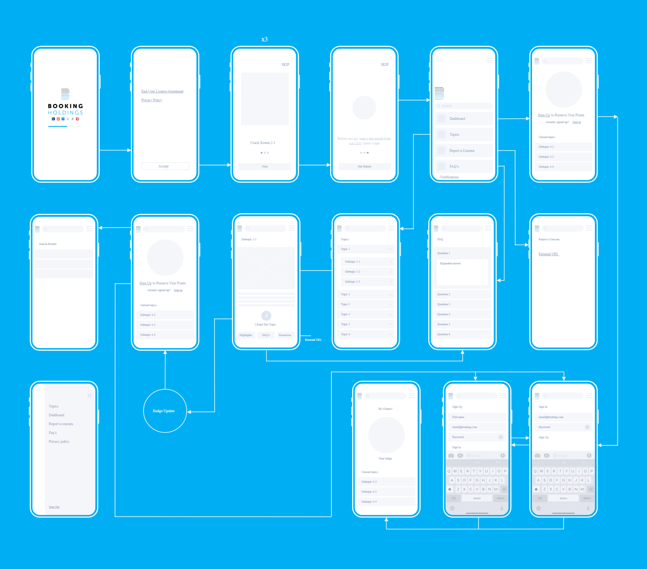 Mobile app wireframes